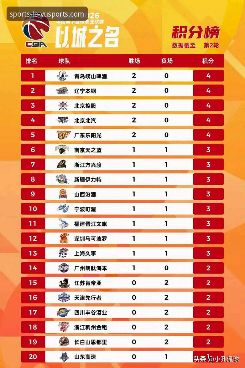乐鱼体育官方下载 山西男篮横扫青岛晋级八强——乐鱼体育平台赛事深度解读